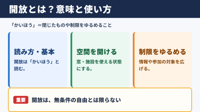 開放の意味と読み方