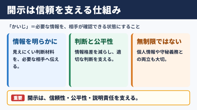 開示の意味とビジネスでの位置づけ