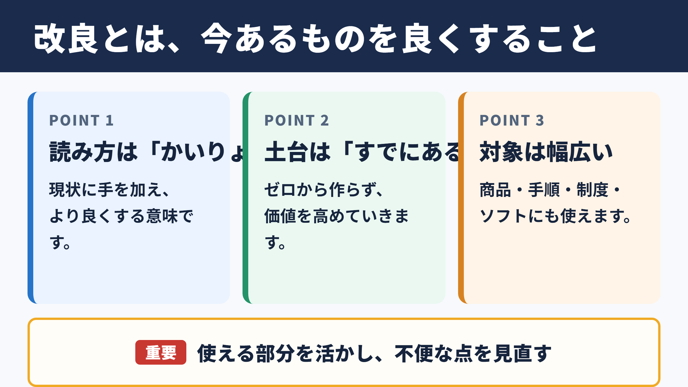 改良の意味と読み方