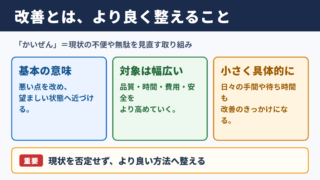改善の意味と読み方