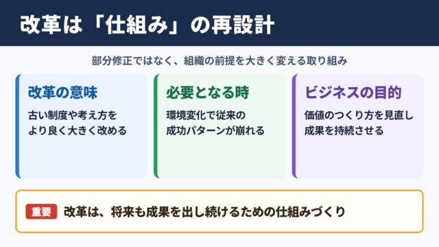 改革の意味とビジネスでの位置づけ