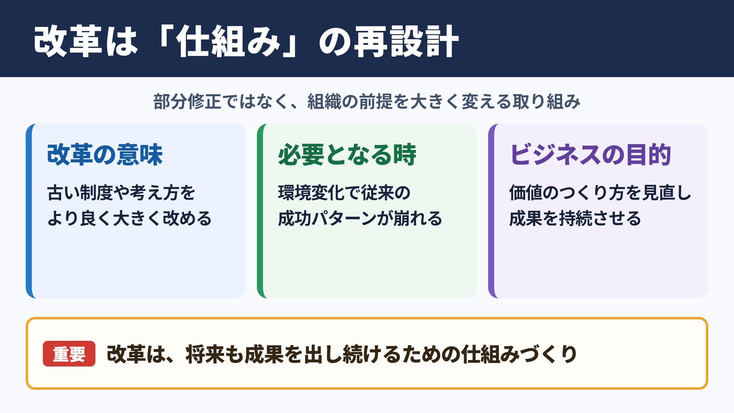 改革の意味とビジネスでの位置づけ