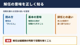 解任の意味と読み方