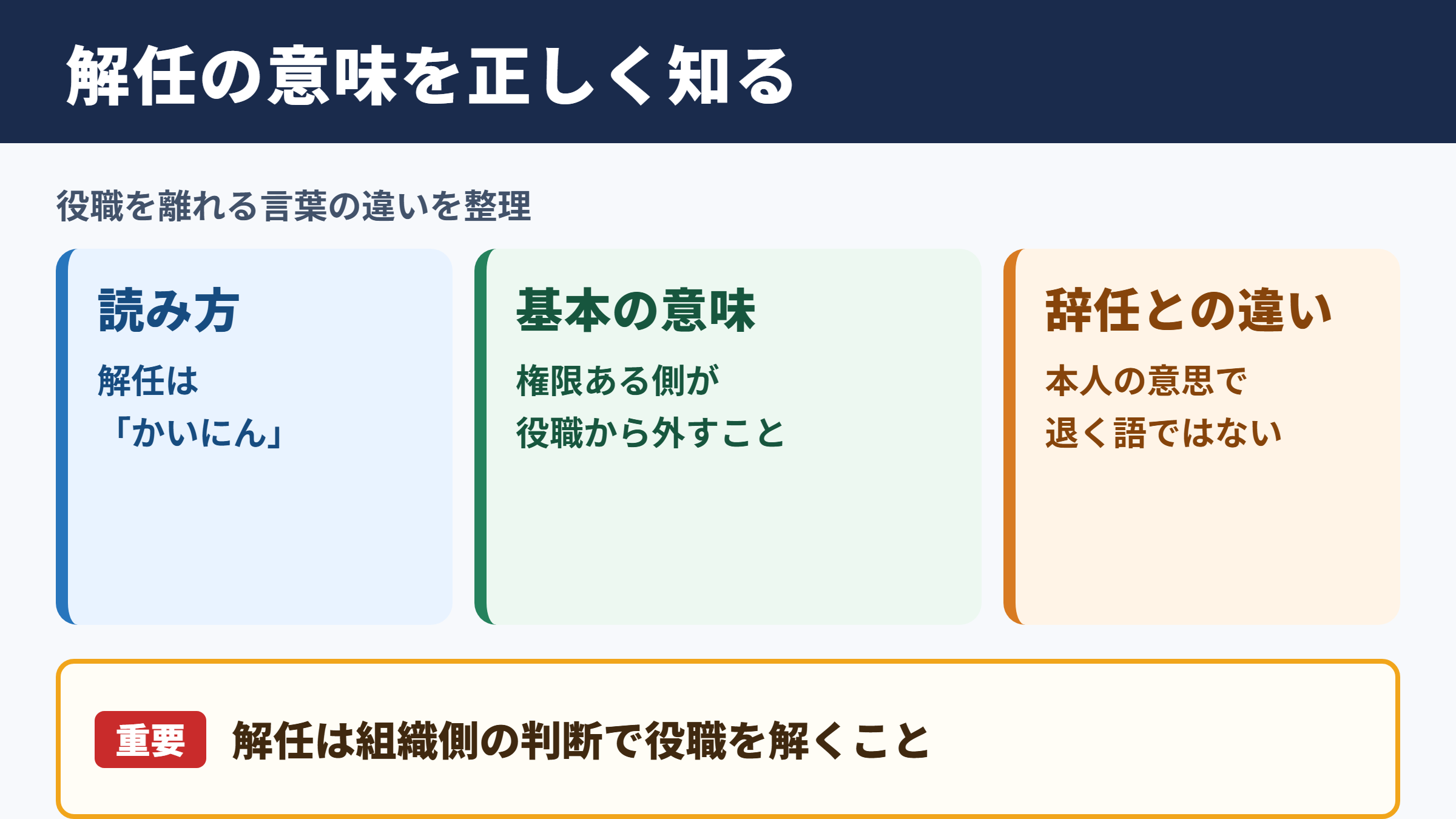 解任の意味と読み方