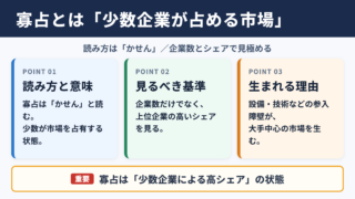 寡占の意味と読み方