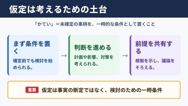 仮定の意味と読み方と使い方の要点