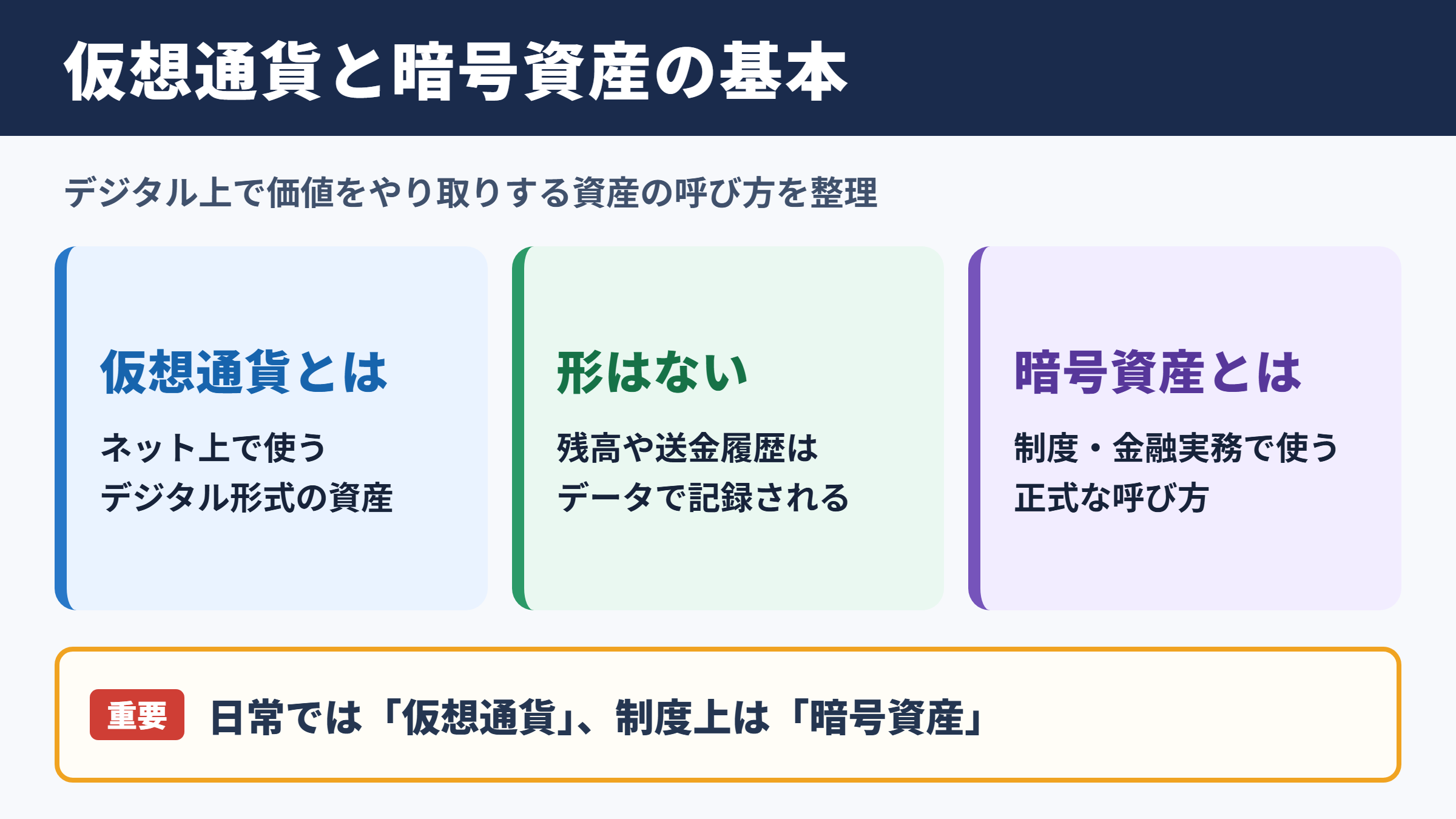 仮想通貨の意味と基本用語
