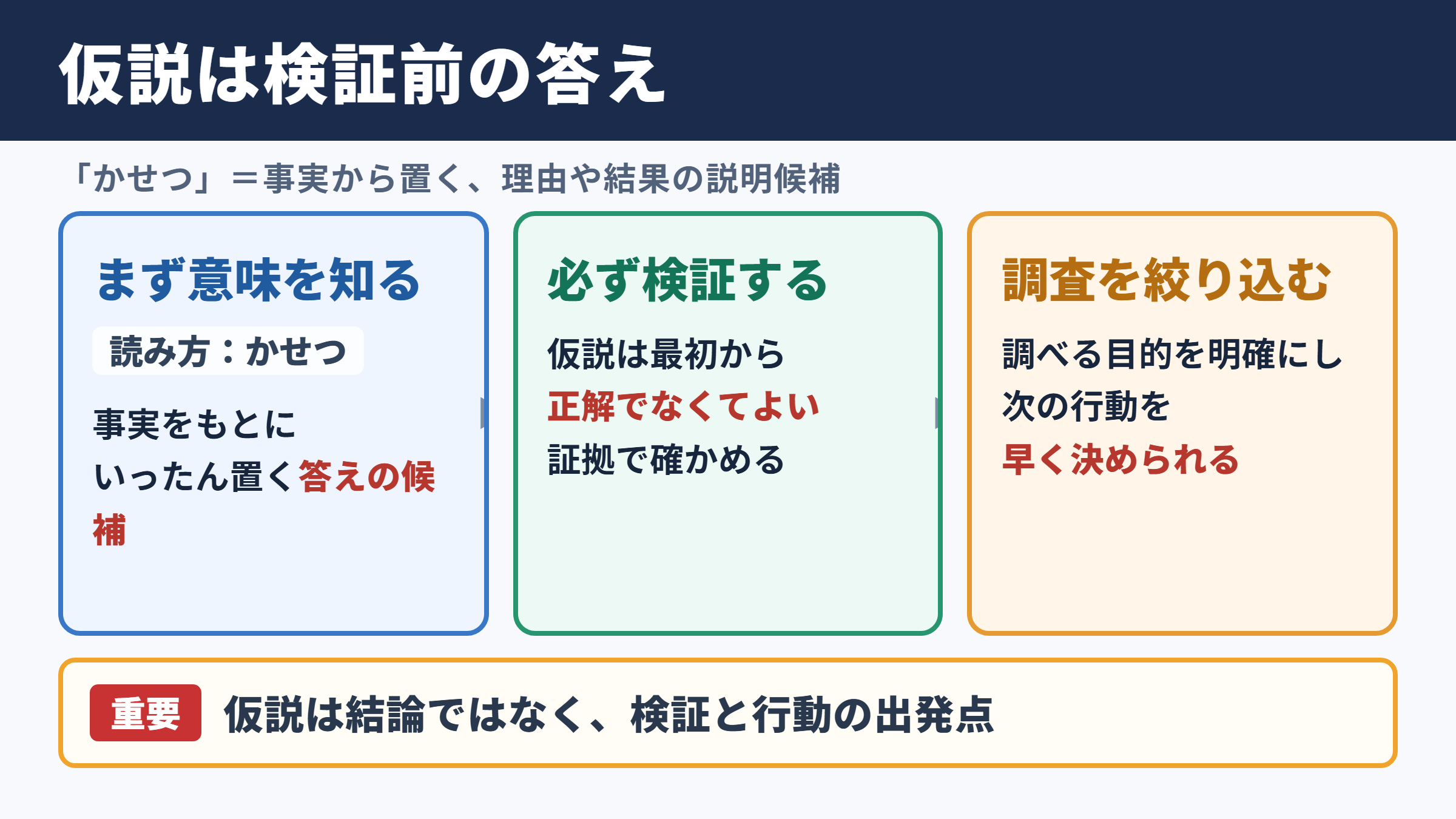仮説の意味と読み方