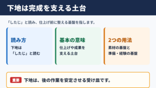 下地の意味と読み方