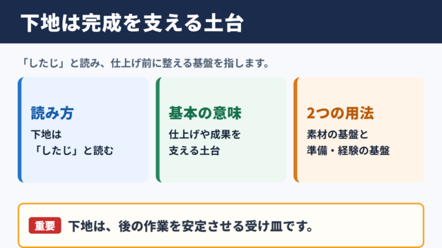 下地の意味と読み方