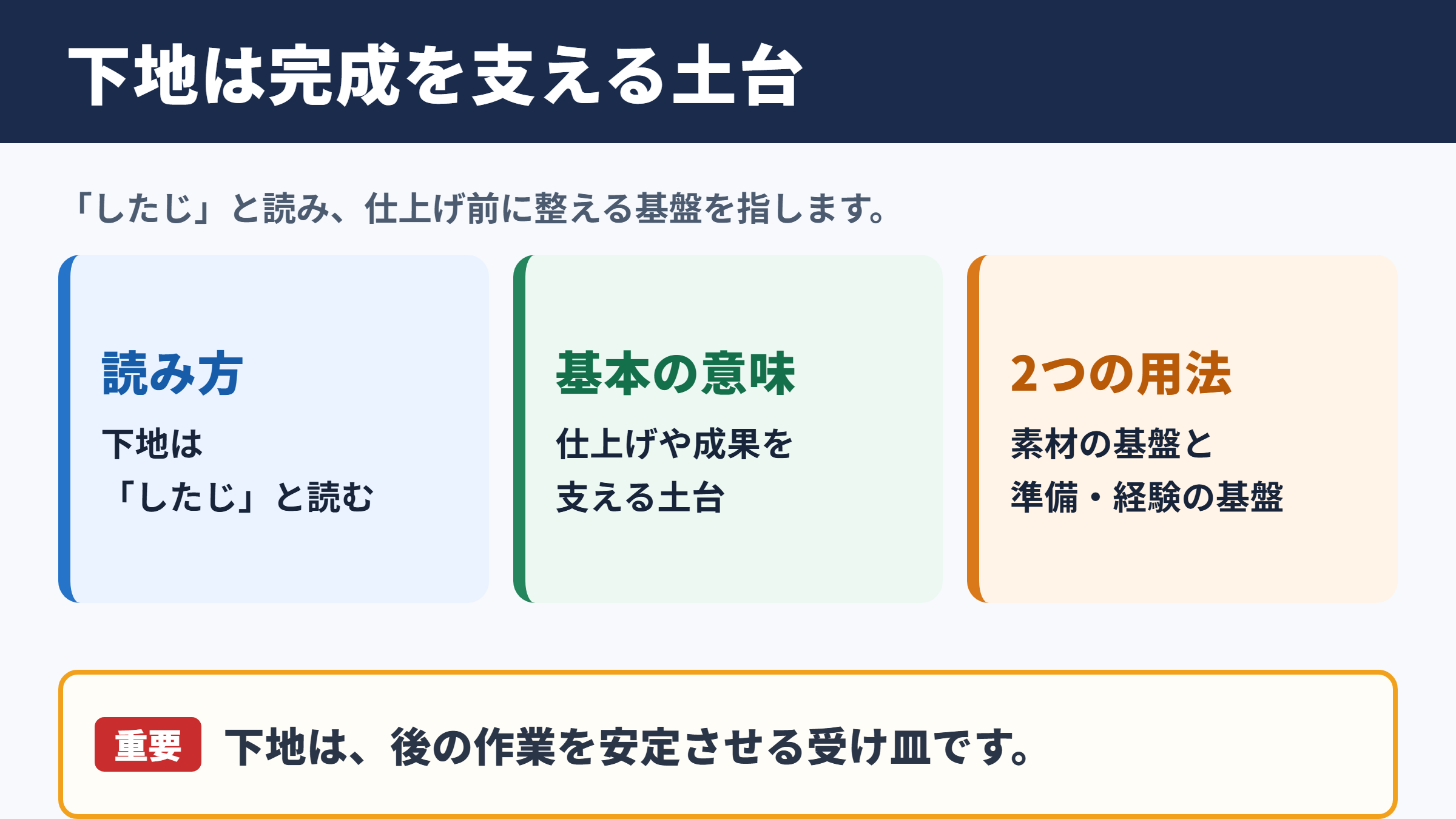 下地の意味と読み方
