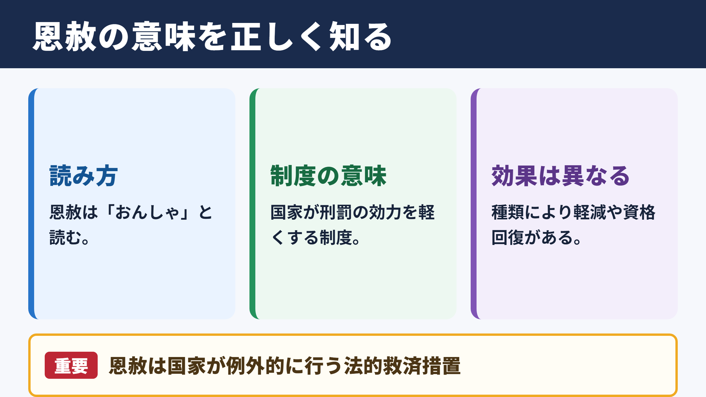 恩赦の意味と読み方