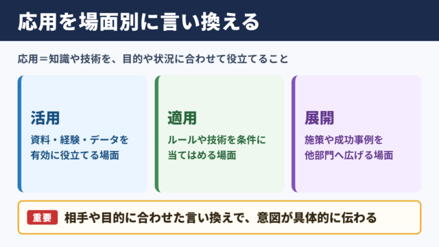 応用の言い換え一覧表をシーン別に解説
