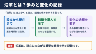 沿革の意味と読み方