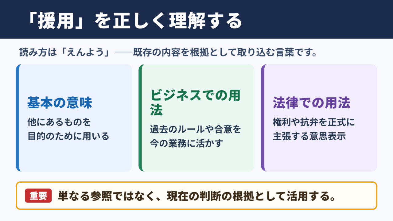 援用の意味と読み方