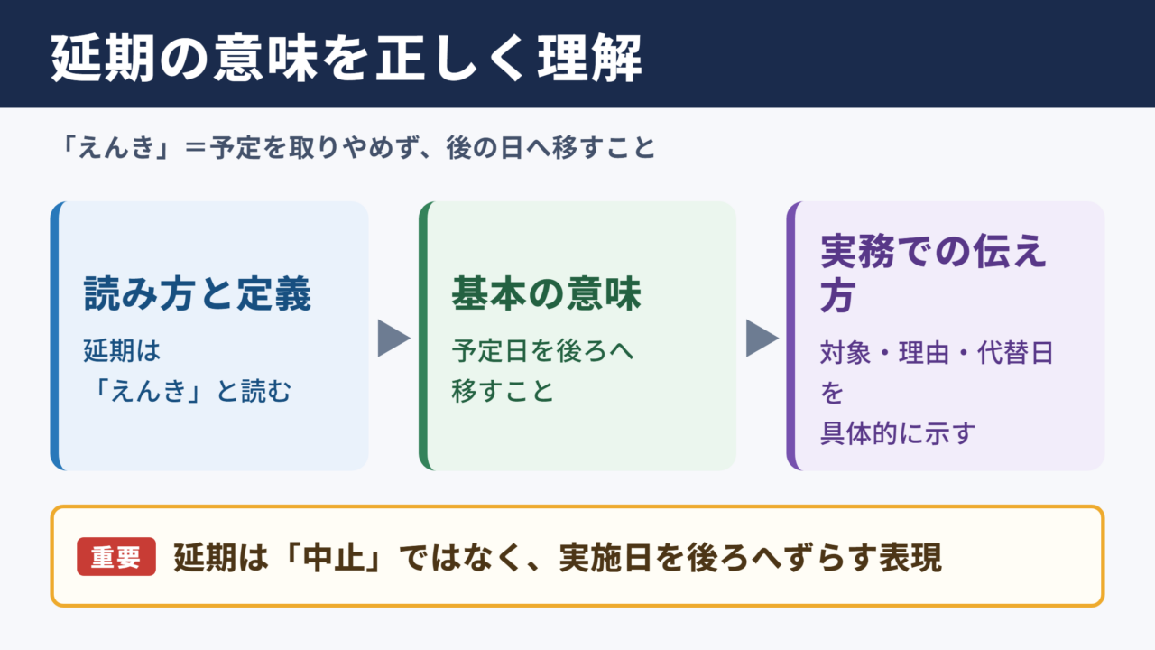 延期の意味と読み方