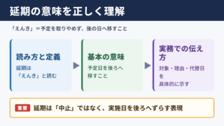 延期の意味と読み方