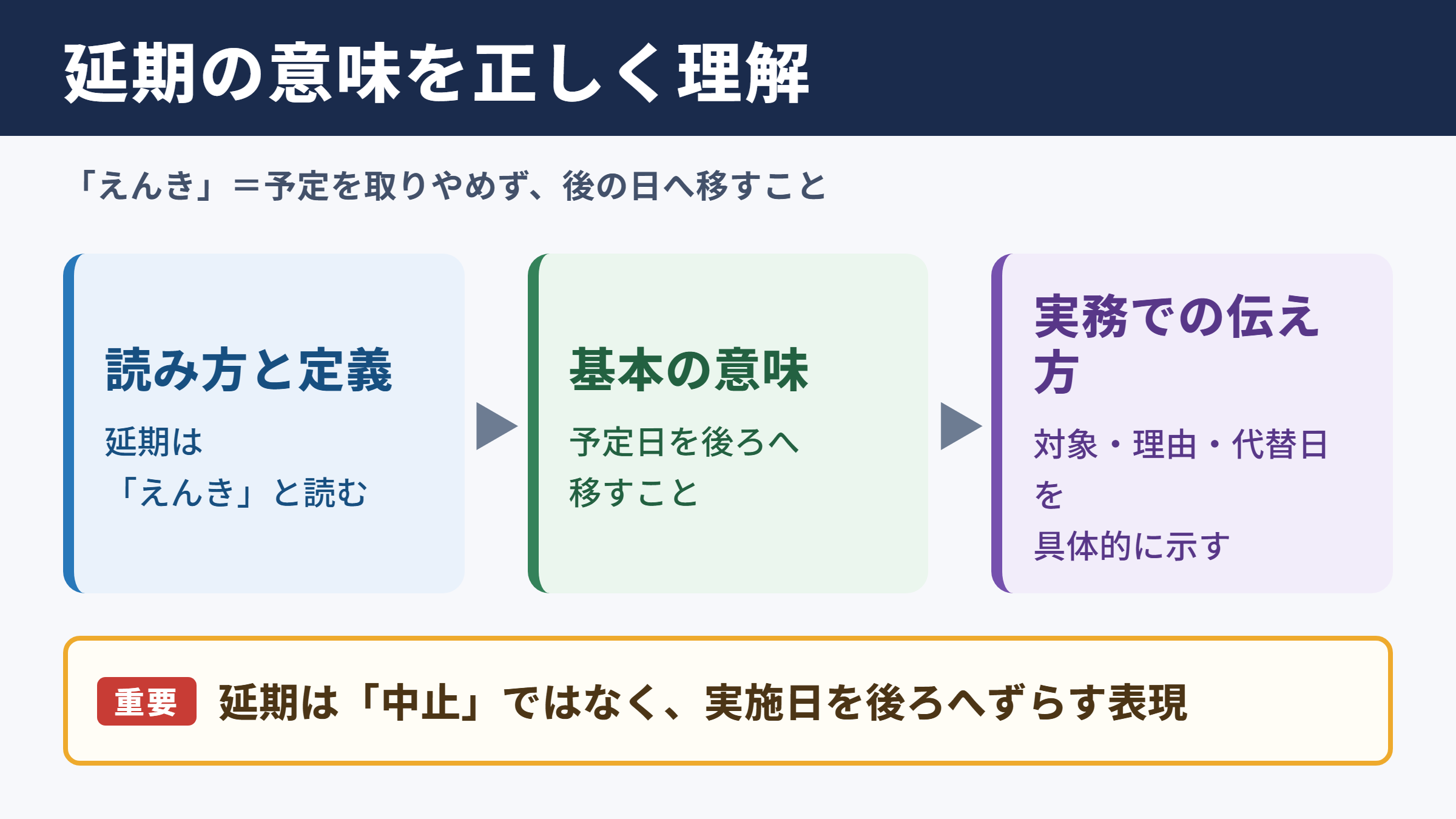 延期の意味と読み方