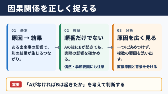 因果関係の意味と実務での捉え方