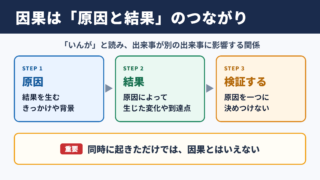 因果の意味と読み方