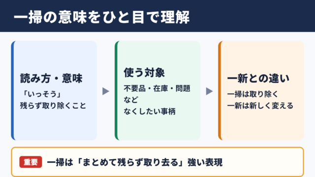 一掃の意味と読み方