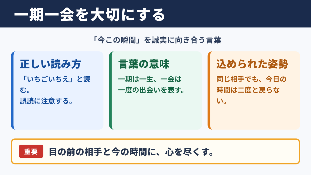 一期一会の意味と読み方