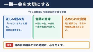 一期一会の意味と読み方