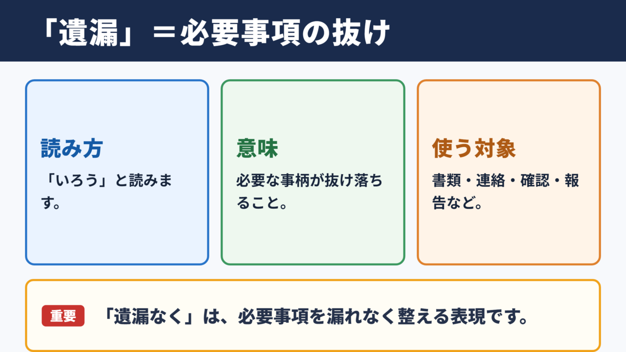 遺漏の意味と読み方