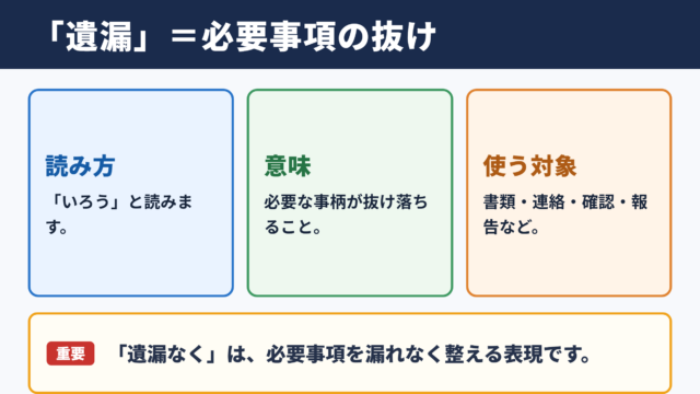 遺漏の意味と読み方