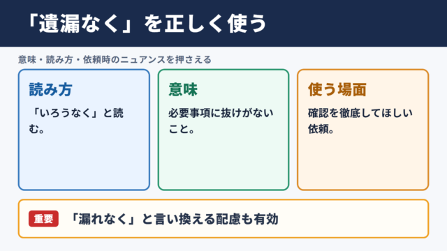 遺漏なくの意味と読み方