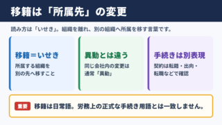 移籍の意味と読み方