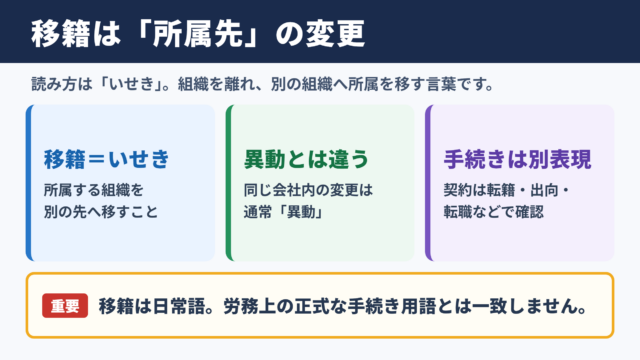 移籍の意味と読み方