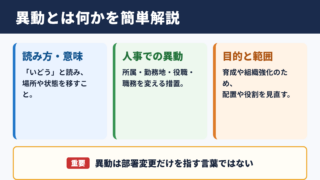 異動の意味と読み方
