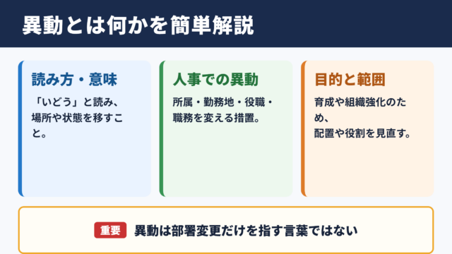 異動の意味と読み方