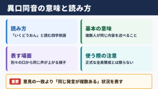 異口同音の意味と読み方