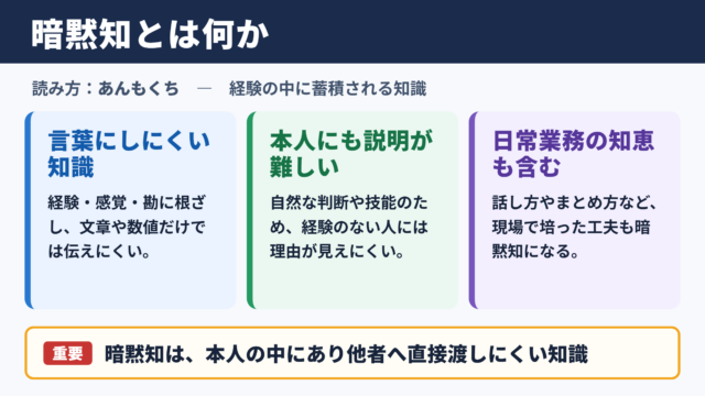 暗黙知の意味と読み方