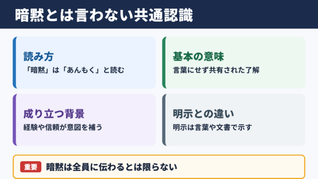 暗黙の意味と読み方