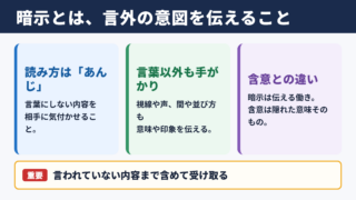 暗示の意味と読み方