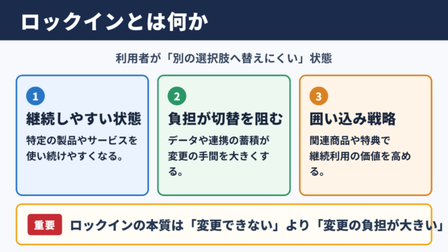 ロックインの意味とビジネスで起きる状態