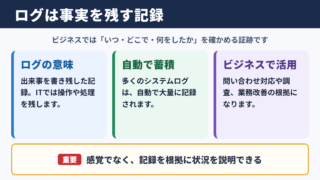 ログの意味とビジネスでの基本理解