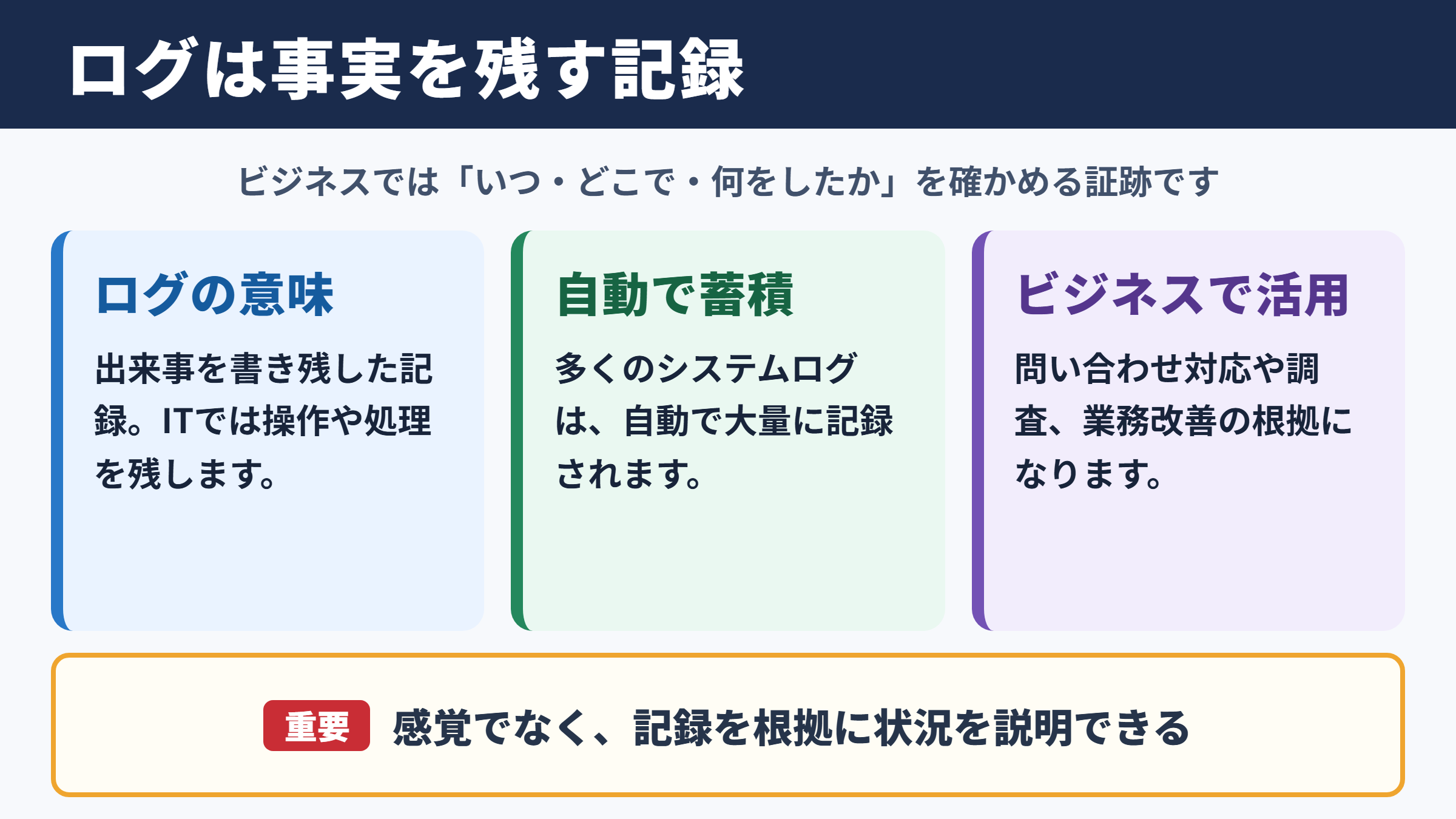 ログの意味とビジネスでの基本理解