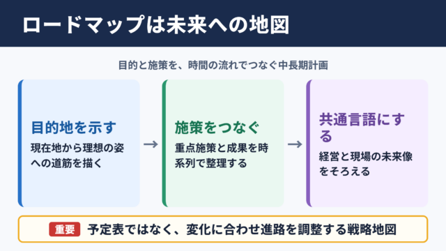 ロードマップの意味とビジネスでの役割