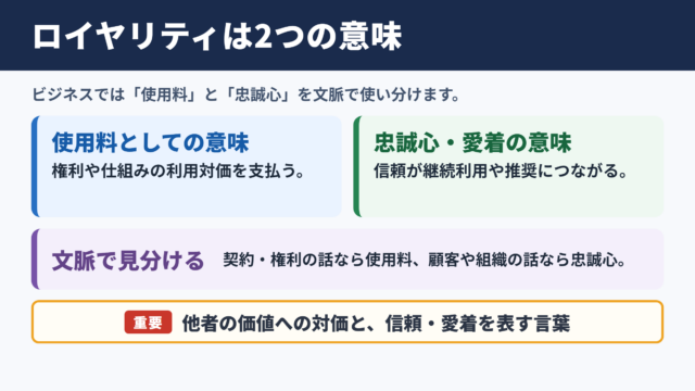 ロイヤリティの意味と全体像