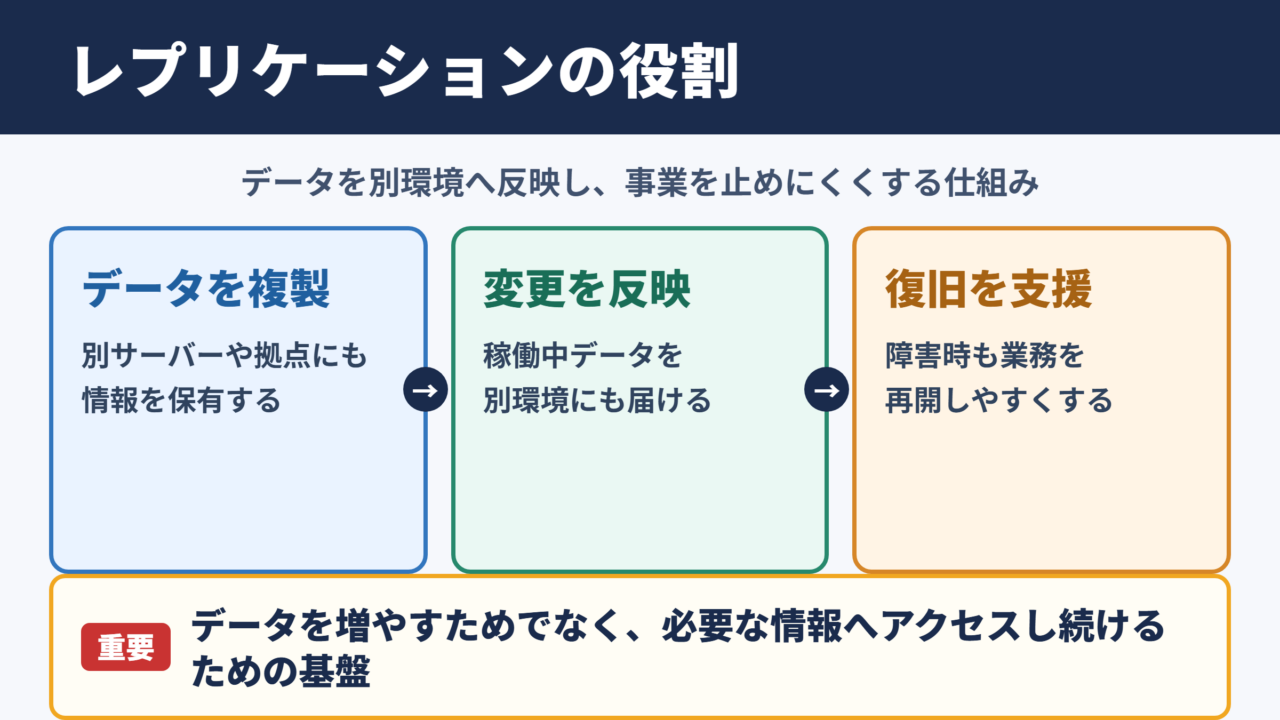 レプリケーションの意味とビジネスでの役割