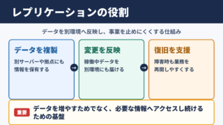 レプリケーションの意味とビジネスでの役割
