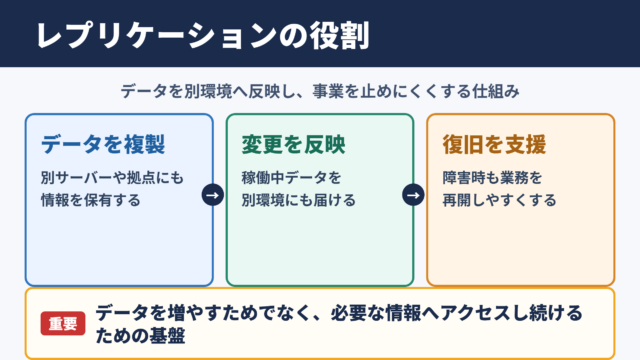 レプリケーションの意味とビジネスでの役割