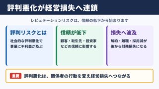 レピュテーションリスクの意味と影響