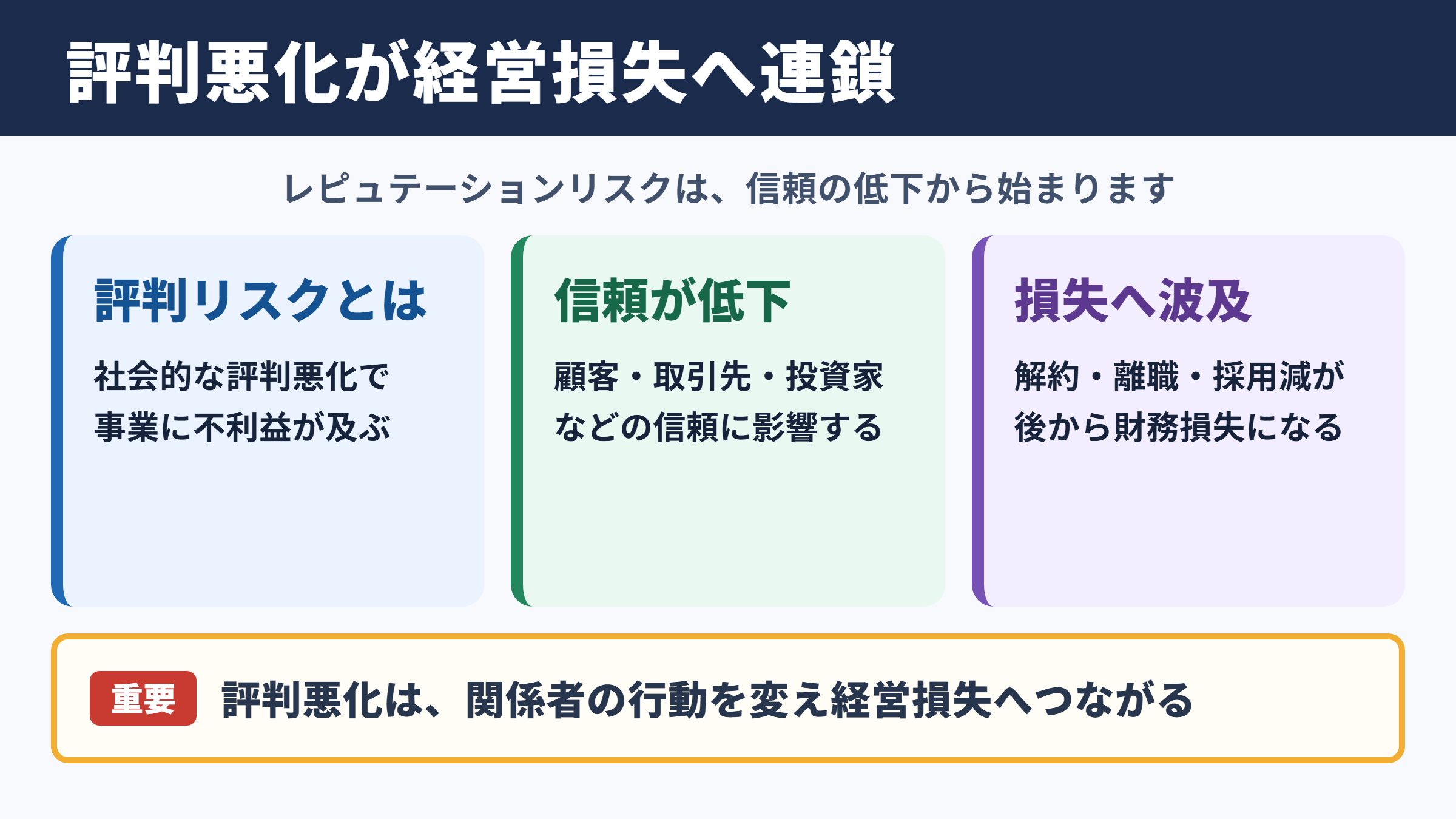 レピュテーションリスクの意味と影響