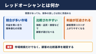 レッドオーシャンの意味とビジネス上の位置づけ