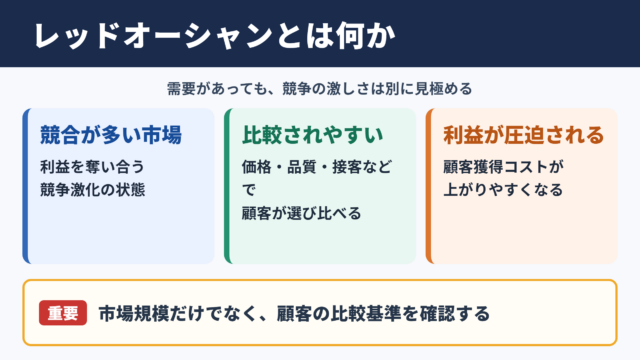 レッドオーシャンの意味とビジネス上の位置づけ
